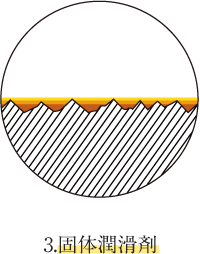 3.固体潤滑剤